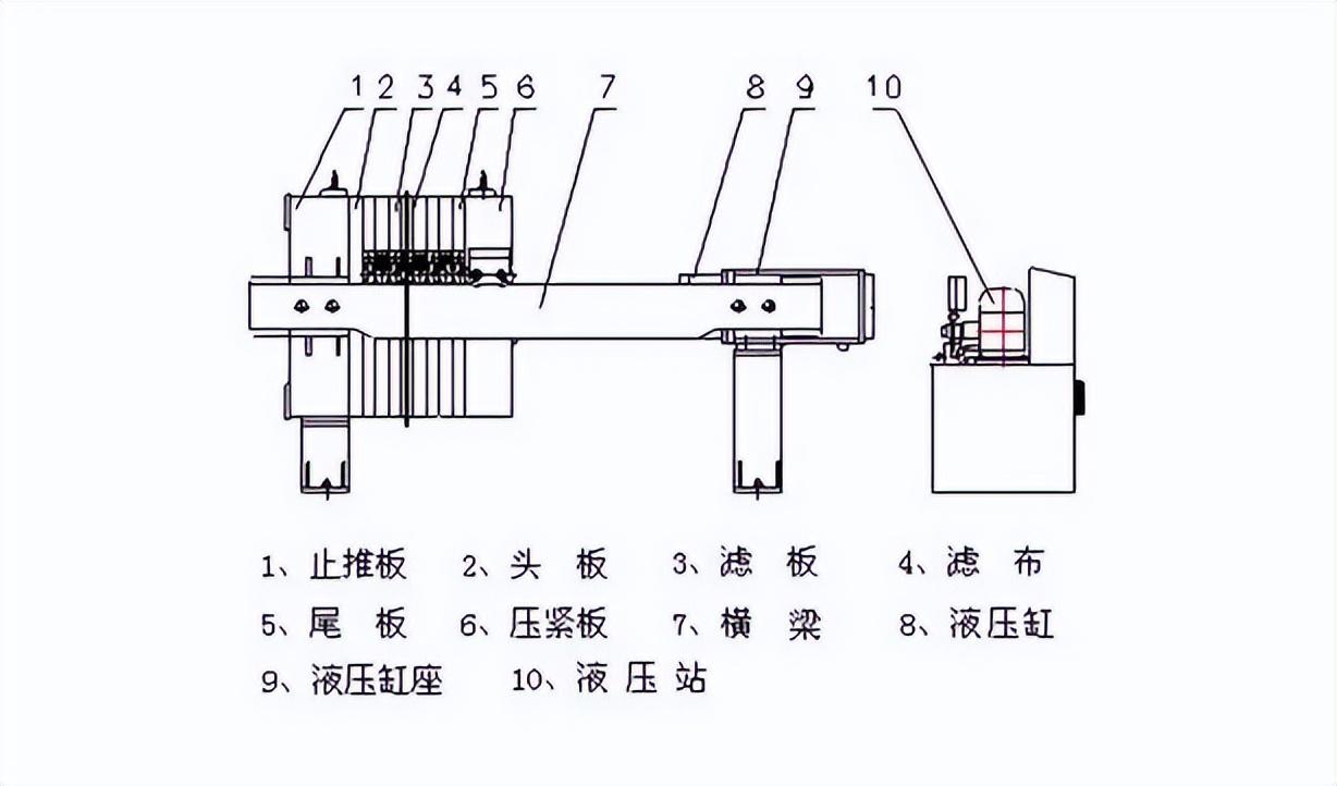 5平方板框壓濾機(jī)，你想知道的板框壓濾機(jī)知識(shí)，都在這里(圖1)