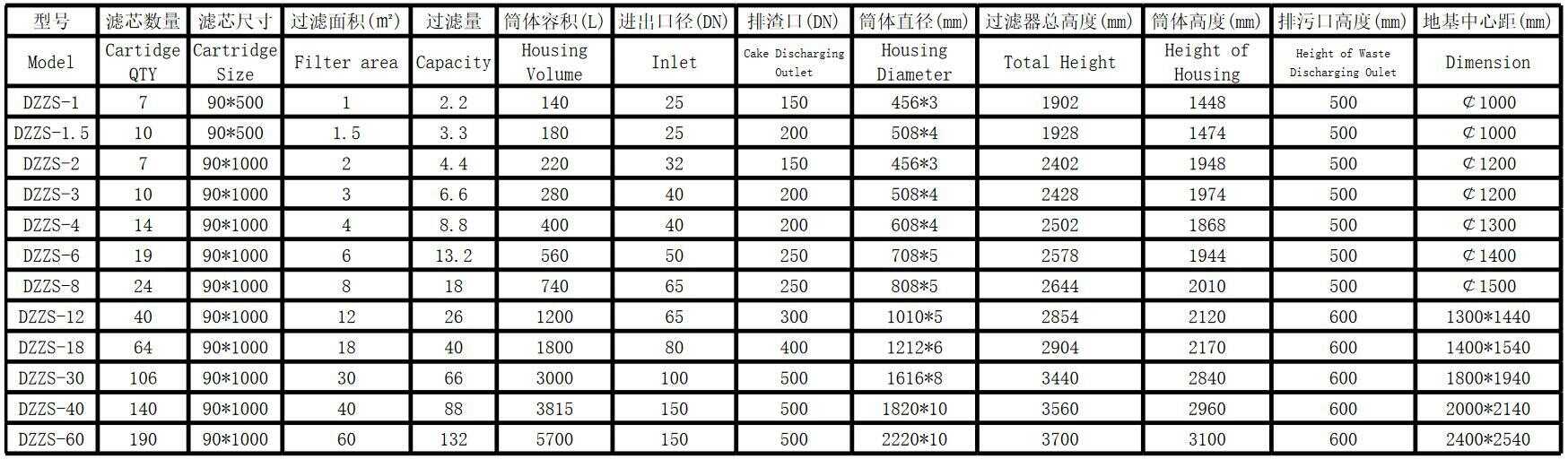 燭式過濾機(圖1)