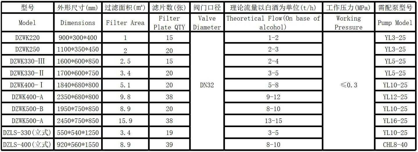 硅藻土過濾器(圖1)