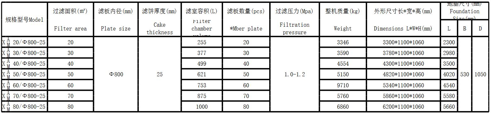 圓形高壓壓濾機(圖2)