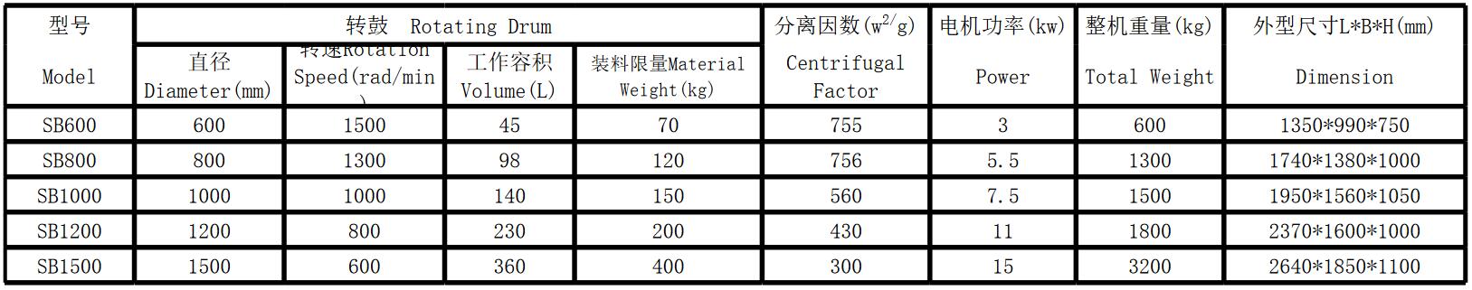 自動刮刀離心機(圖1)