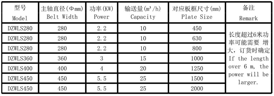 皮帶輸送機(jī)(圖5)