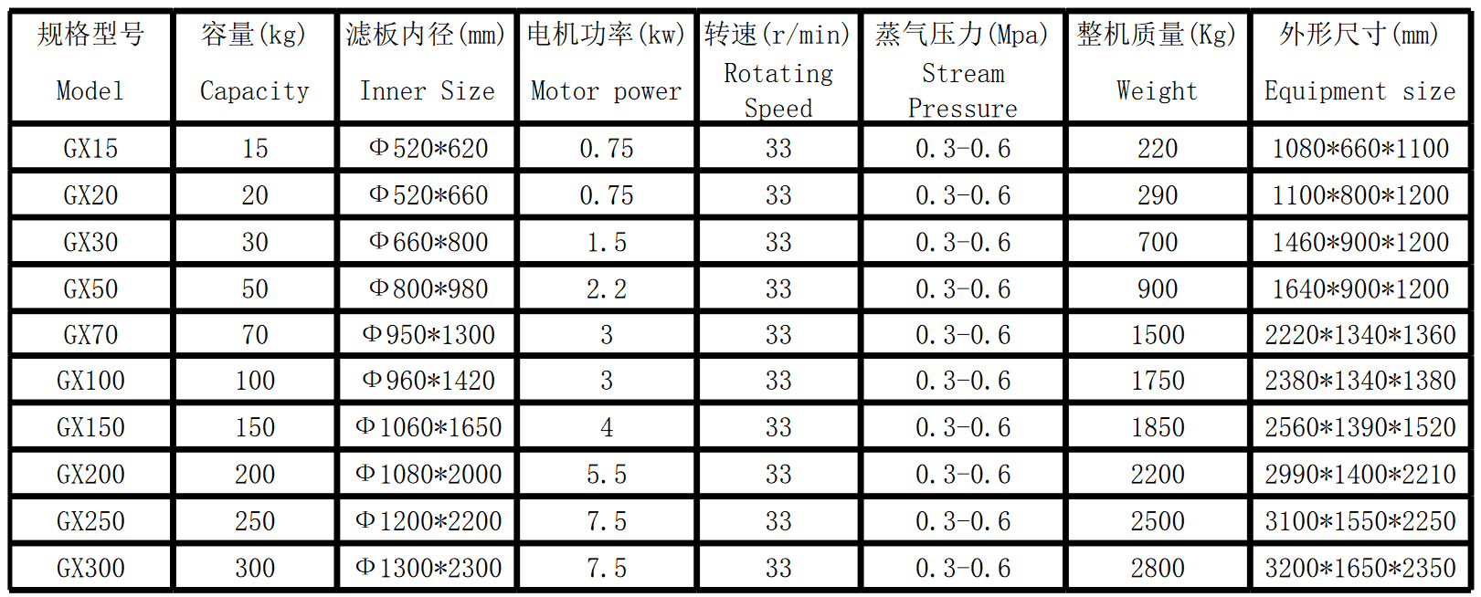 濾布清洗機(jī)(圖1)